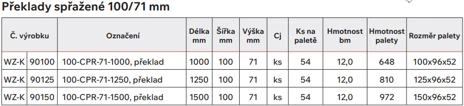 100 71 mm