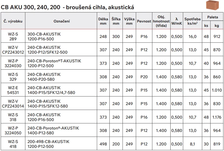 CB AKU 300 240 200 brousena cihla akusticka