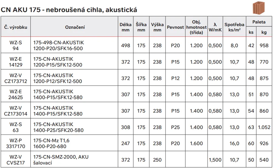 CN AKU 175 nebrousena cihla akusticka