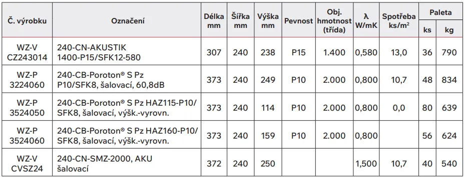 CN AKU 240 nebrousena cihla akusticka 2