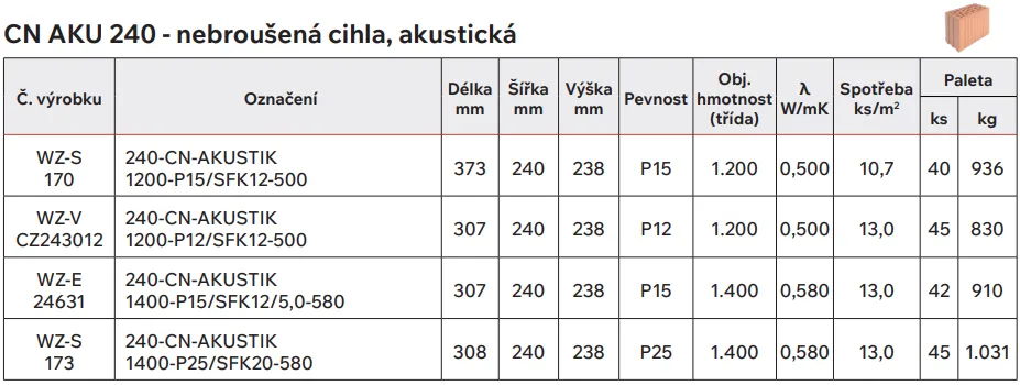 CN AKU 240 nebrousena cihla akusticka