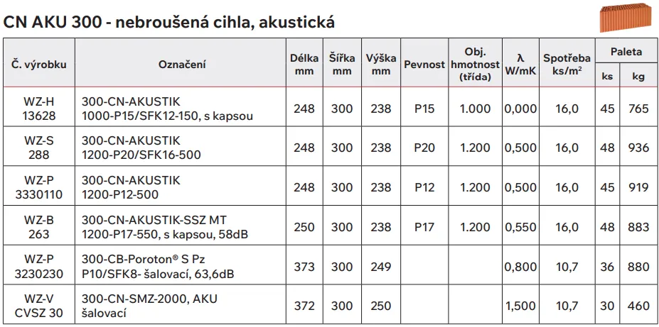 CN AKU 300 nebrousena cihla akusticka