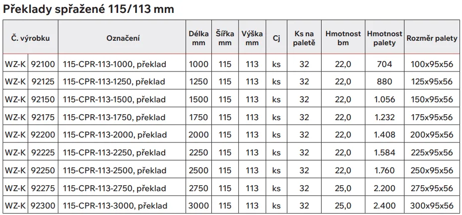 Preklady sprazene 115 113 mm
