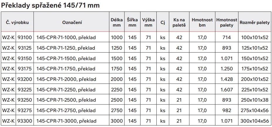 Preklady sprazene 145 71 mm