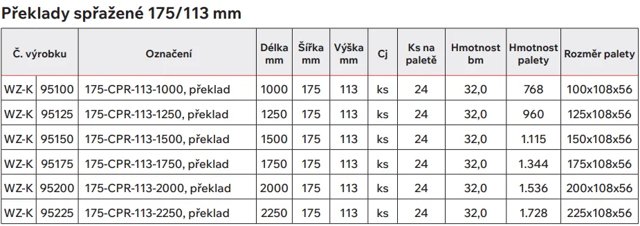 Preklady sprazene 175 113 mm